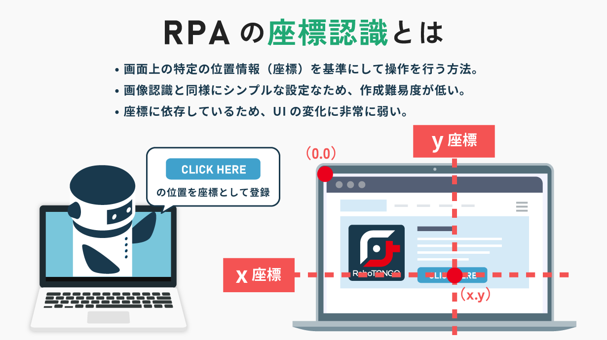 RPAの座標認識とは