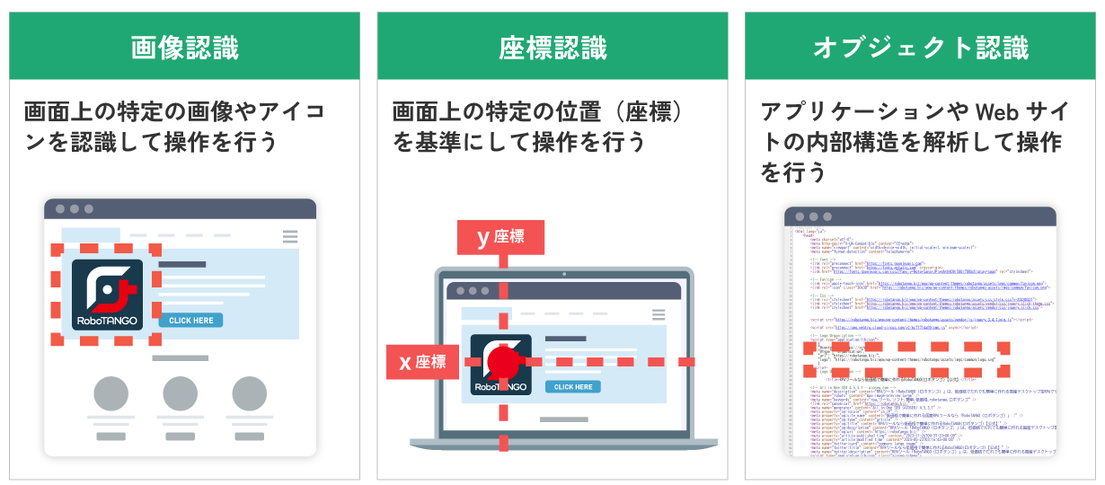 RPAの認識方法には「画像認識」「座標認識」「オブジェクト認識」の3つがある