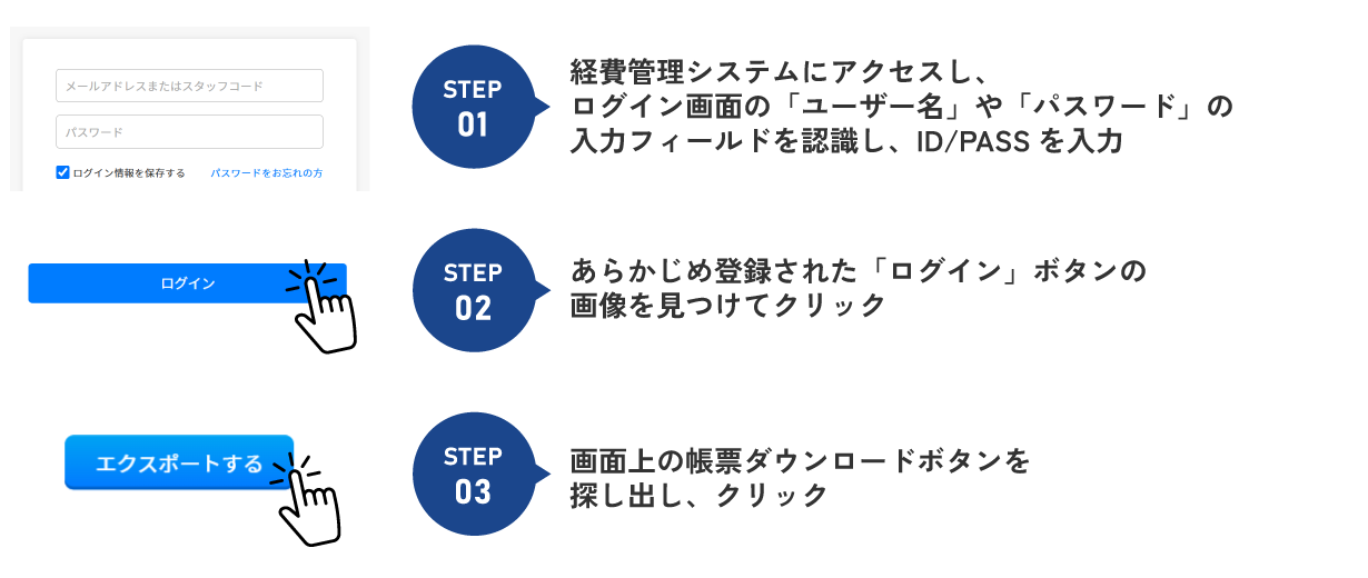 画像認識による業務自動化の流れ