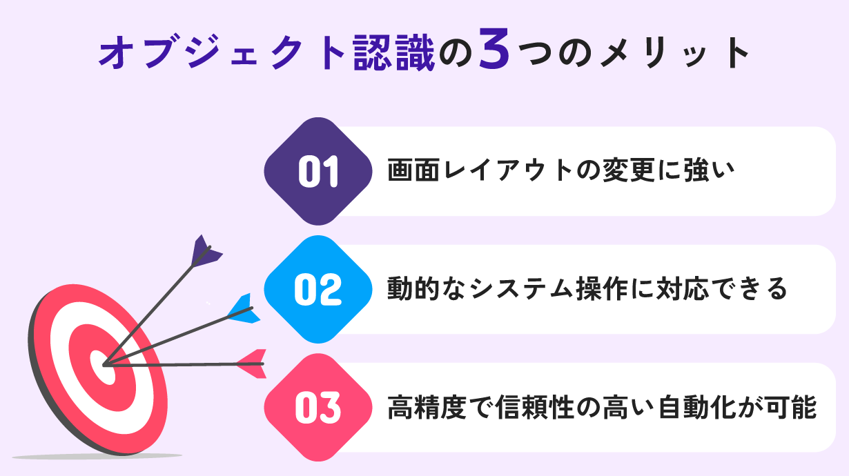 オブジェクト認識の3つのメリットを紹介