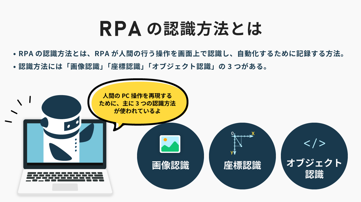 RPAの認識方法とは、RPAが人間の行う操作を画面上で認識し、自動化するために記録する方法