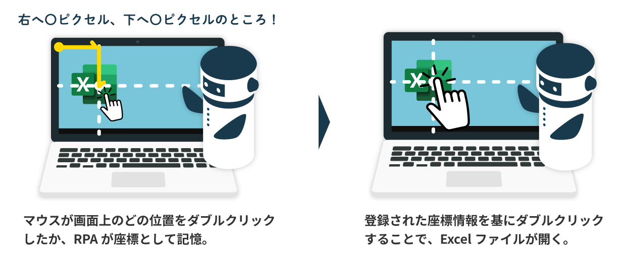 座標認識の仕組み