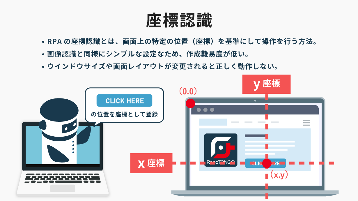 RPAの座標認識とは、画面上の特定の位置（座標）を基準にして操作を行う方法のこと