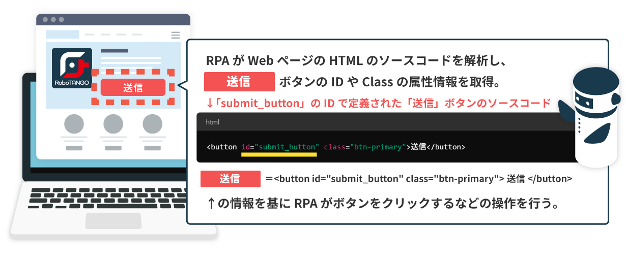 送信ボタンのソースコード解析