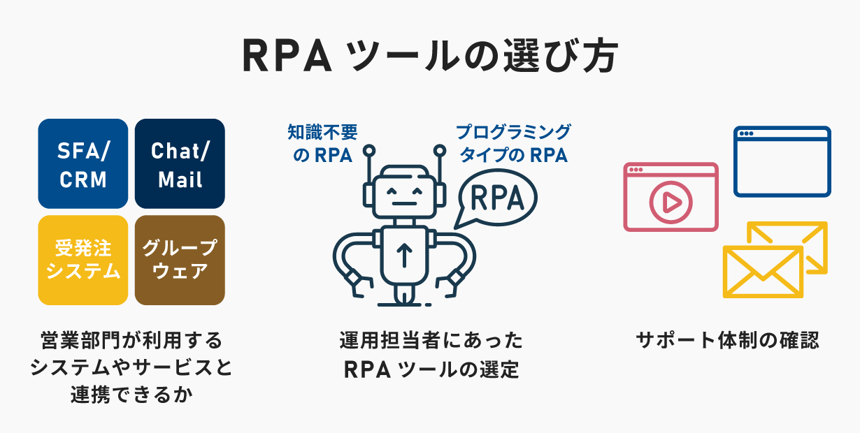 RPAツールの選び方