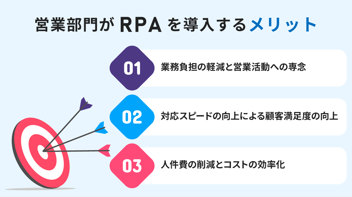 営業部門がRPAを導入するメリット