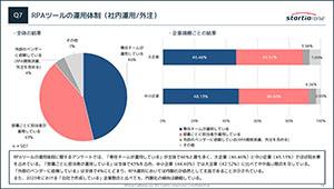 RPAツールの運用体制