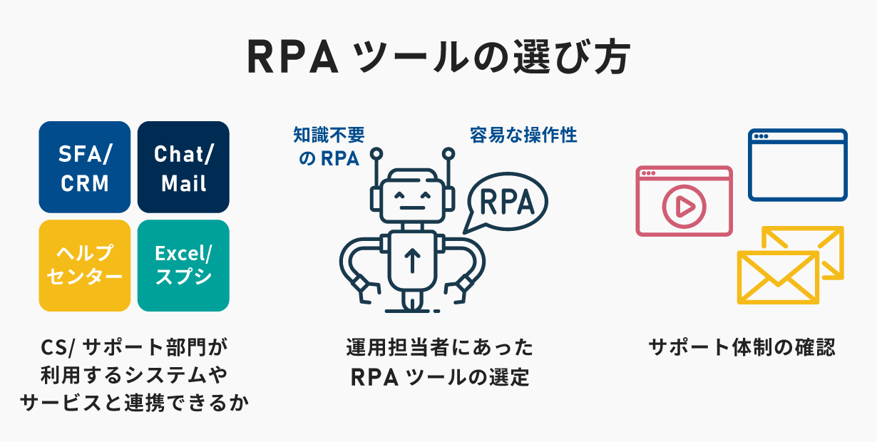 カスタマーサクセスやサポート部門がRPAを選ぶ時のポイント