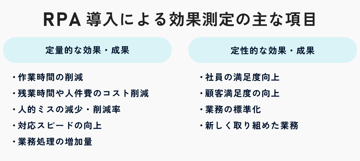 RPA導入による効果測定の主な項目