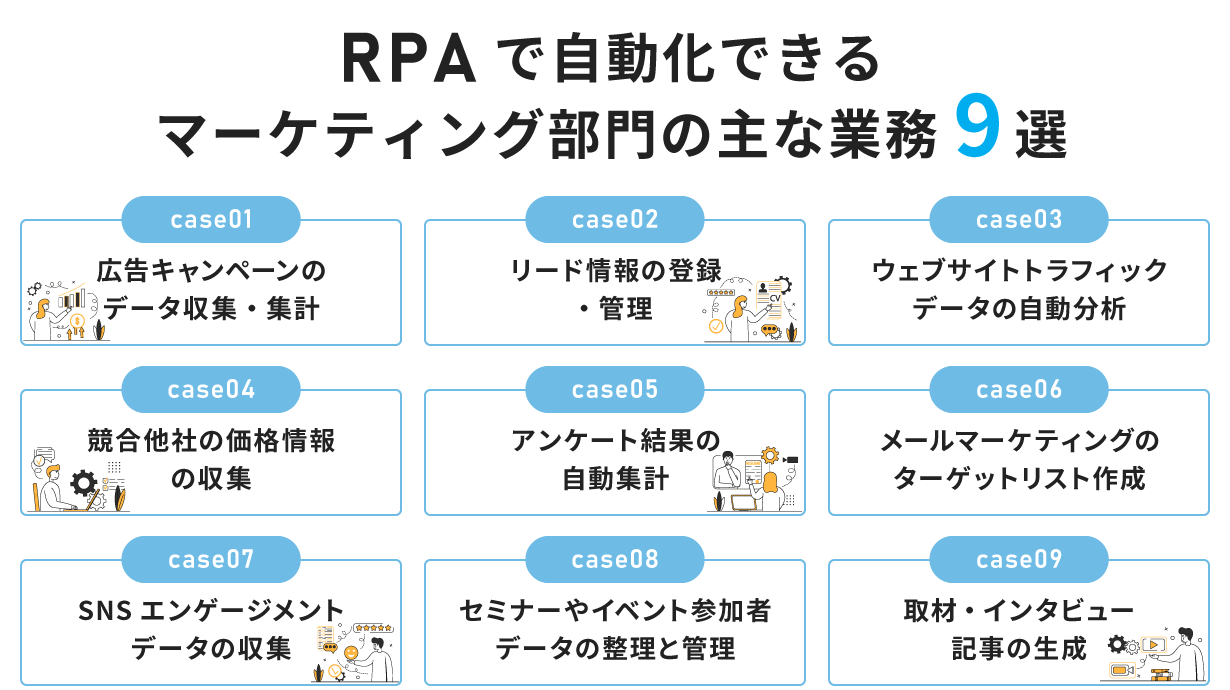 RPAで自動化できるマーケティング部門の主な業務9選