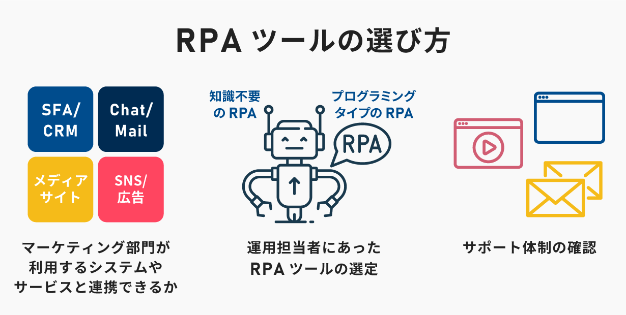 マーケティング部門におけるRPAツールの選び方