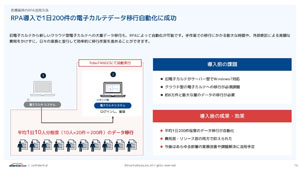 【医療業界向け】RPAを利用したDX推進事例2