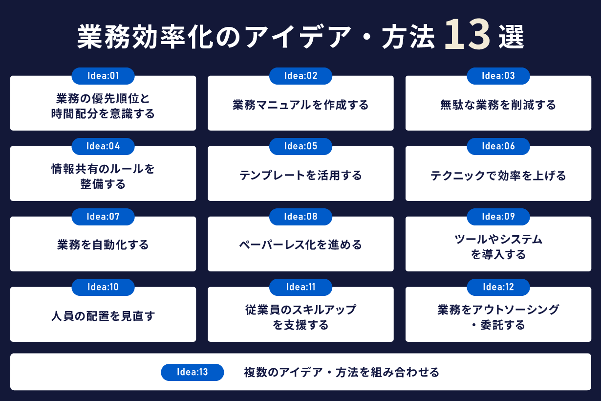業務効率化のアイデア・方法13選