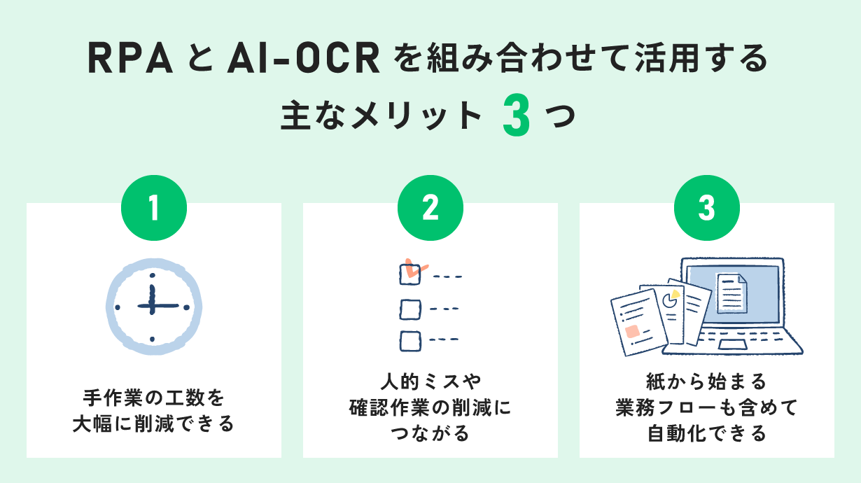 RPAとAI-OCRを組み合わせて活用する主なメリット3つ