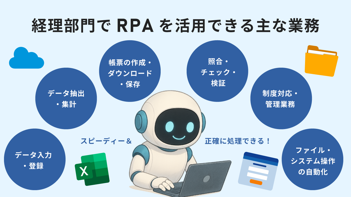 経理部門でRPAを活用できる主な業務