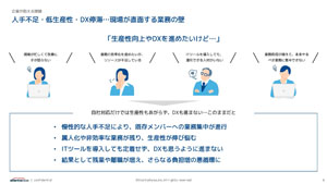 企業が抱える課題