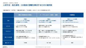 業務効率化・生産性向上の選択肢