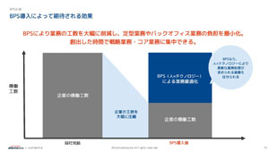 BPSとは