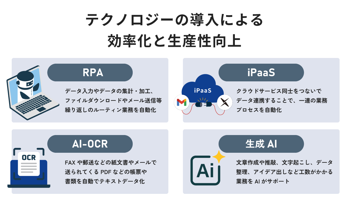 テクノロジーの導入による効率化と生産性向上