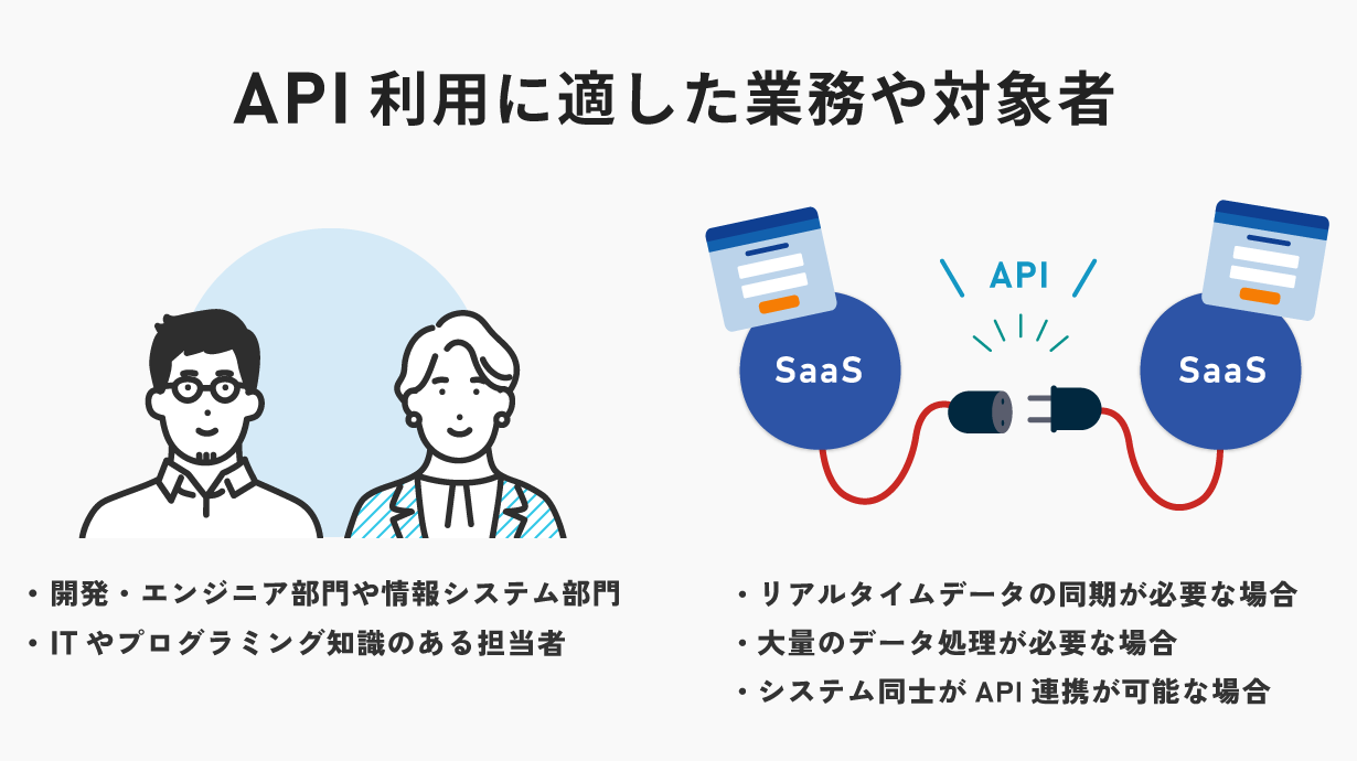 API利用に適した業務や対象者