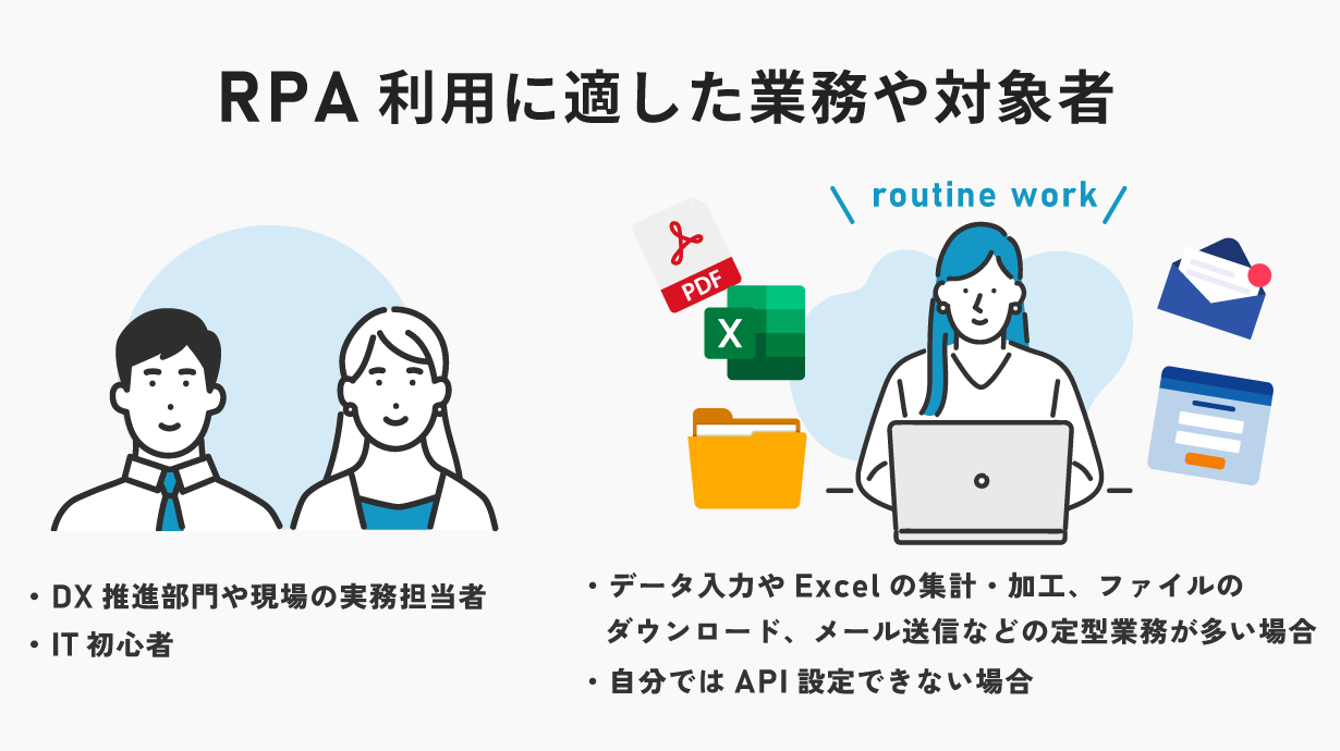 RPA利用に適した業務や対象者