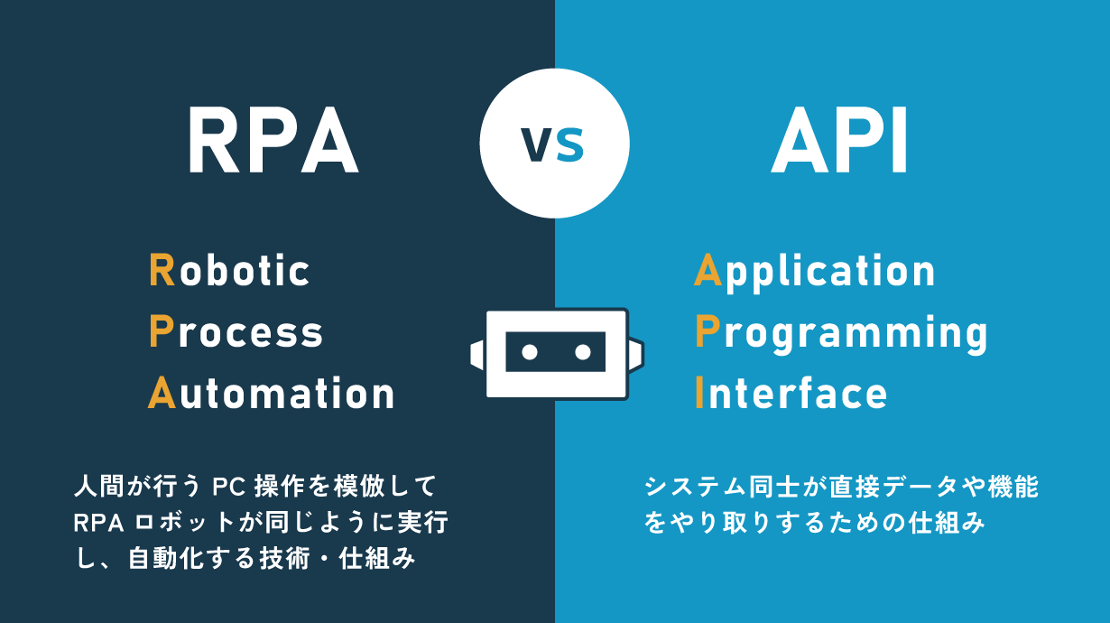 RPAとAPIの違いを解説