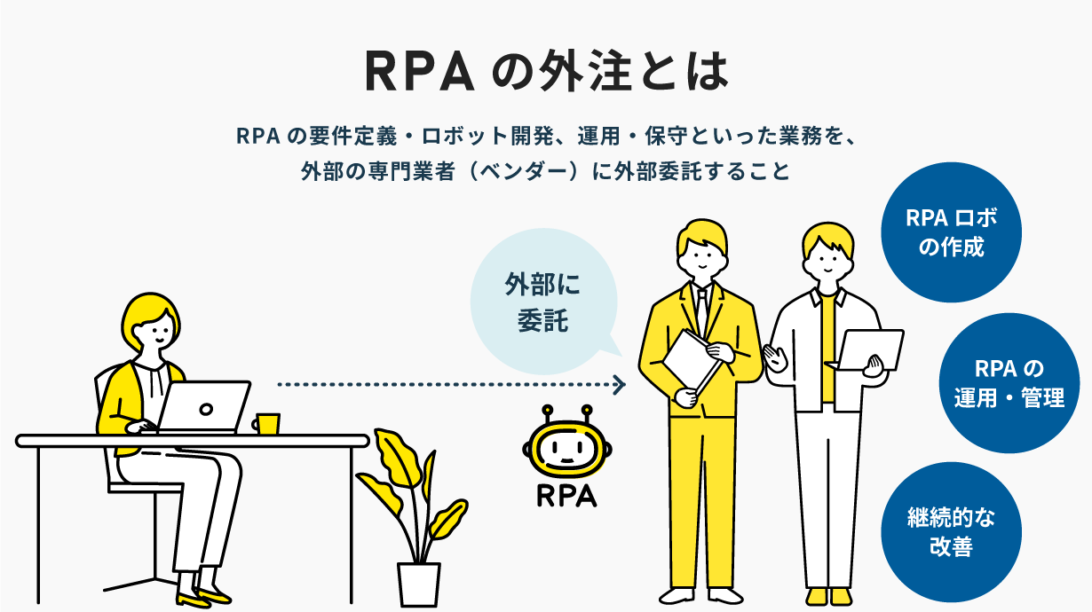 RPAの外注とは、要件定義・ロボット開発、運用・保守といった業務を、外部の専門業者(ベンダー)に外部委託すること