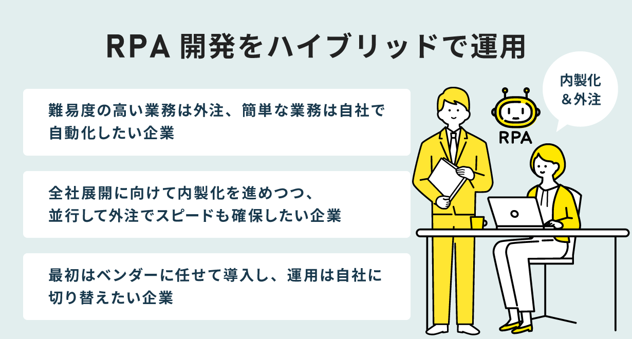 RPA開発を内製化と外注ハイブリッドで運用