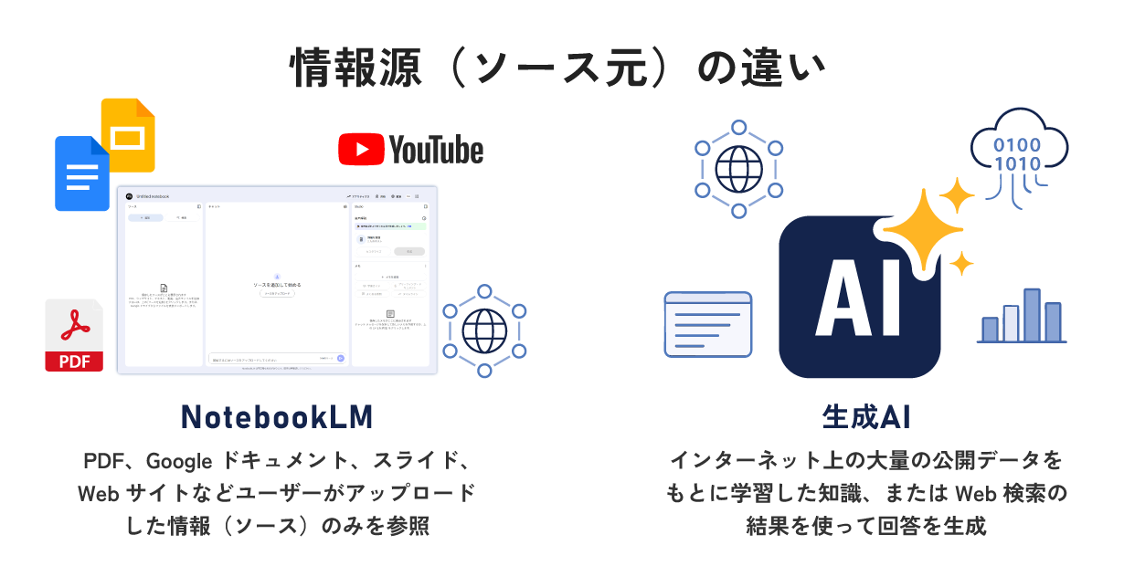 情報源(ソース元)の違い