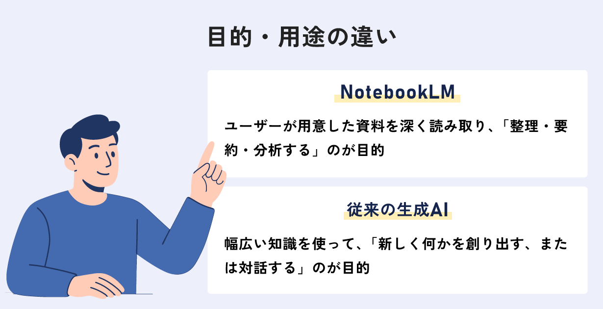 目的・用途の違い