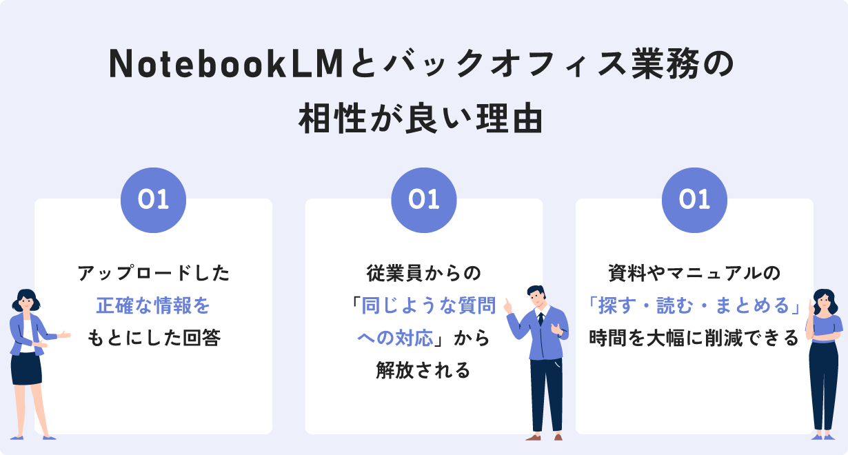 NotebookLMとバックオフィス業務の相性が良い理由