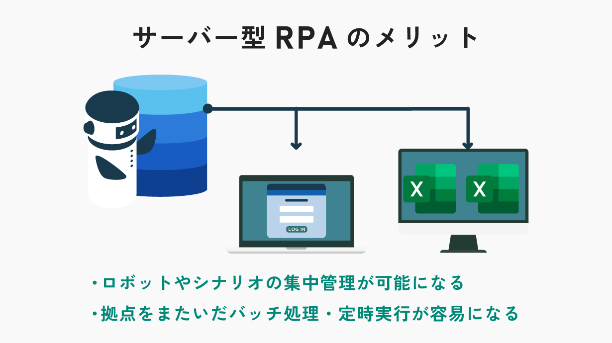 サーバー型RPAのメリットとは