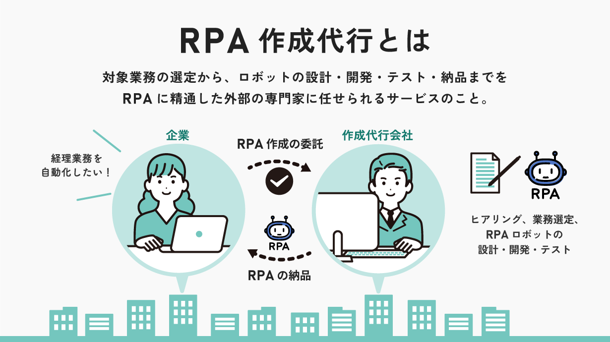 RPA作成代行とは、対象業務の選定から、ロボットの設計・開発・テスト・納品までをRPAに精通した外部の専門家に任せられるサービスのこと。