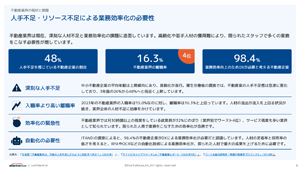 人手不足・リソース不足による業務効率化の必要性