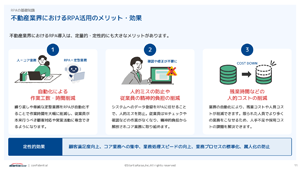 売買物件情報の更新作業を自動化