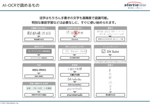 AI-OCRで読めるもの