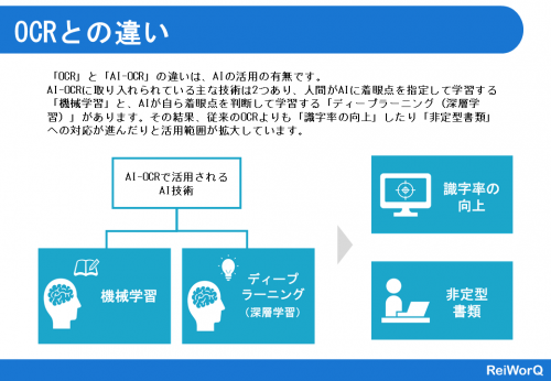 OCRとの違い