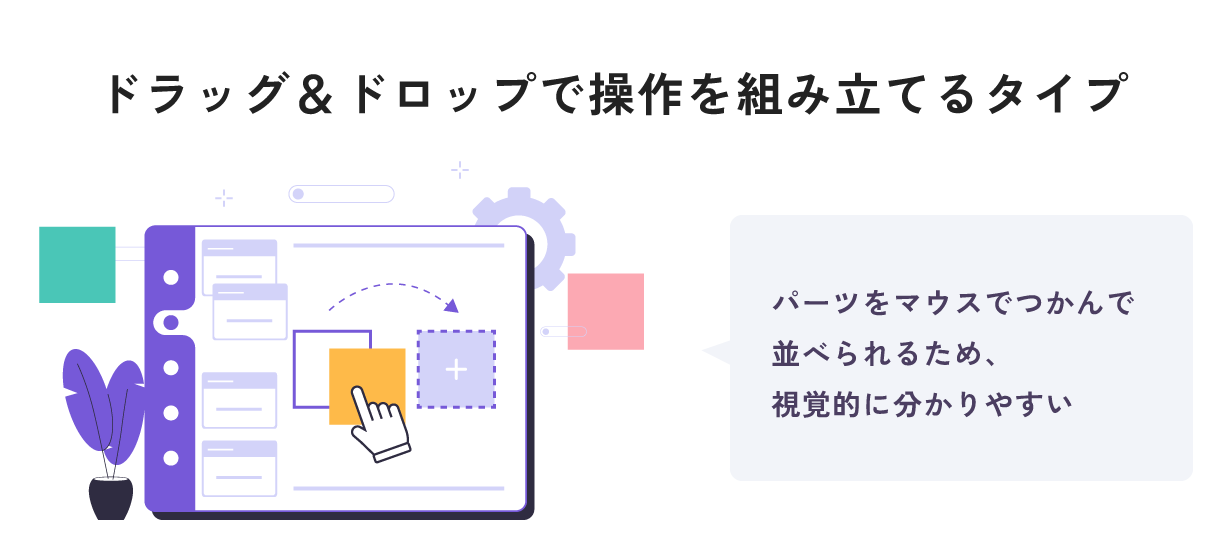 ドラッグ＆ドロップで操作を組み立てるタイプ