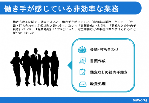 働き手が感じている非効率な業務