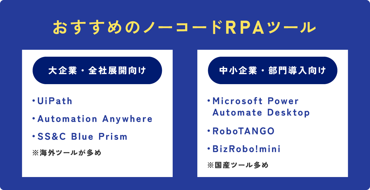 おすすめのノーコードRPAツール