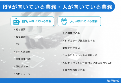 RPAが向いている業務・人が向ている業務