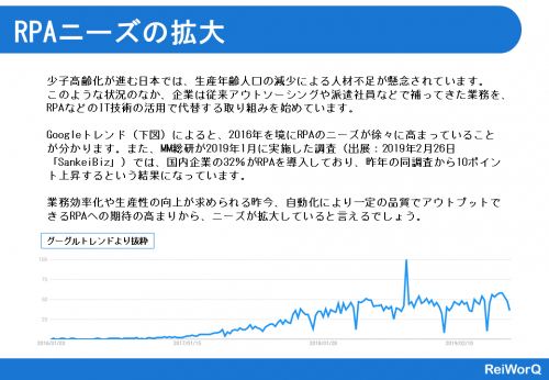 RPAニーズの拡大