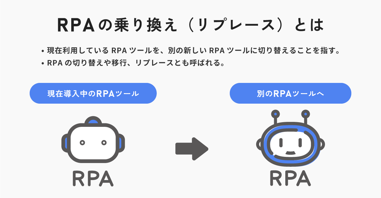 RPAの乗り換え(リプレース)とは