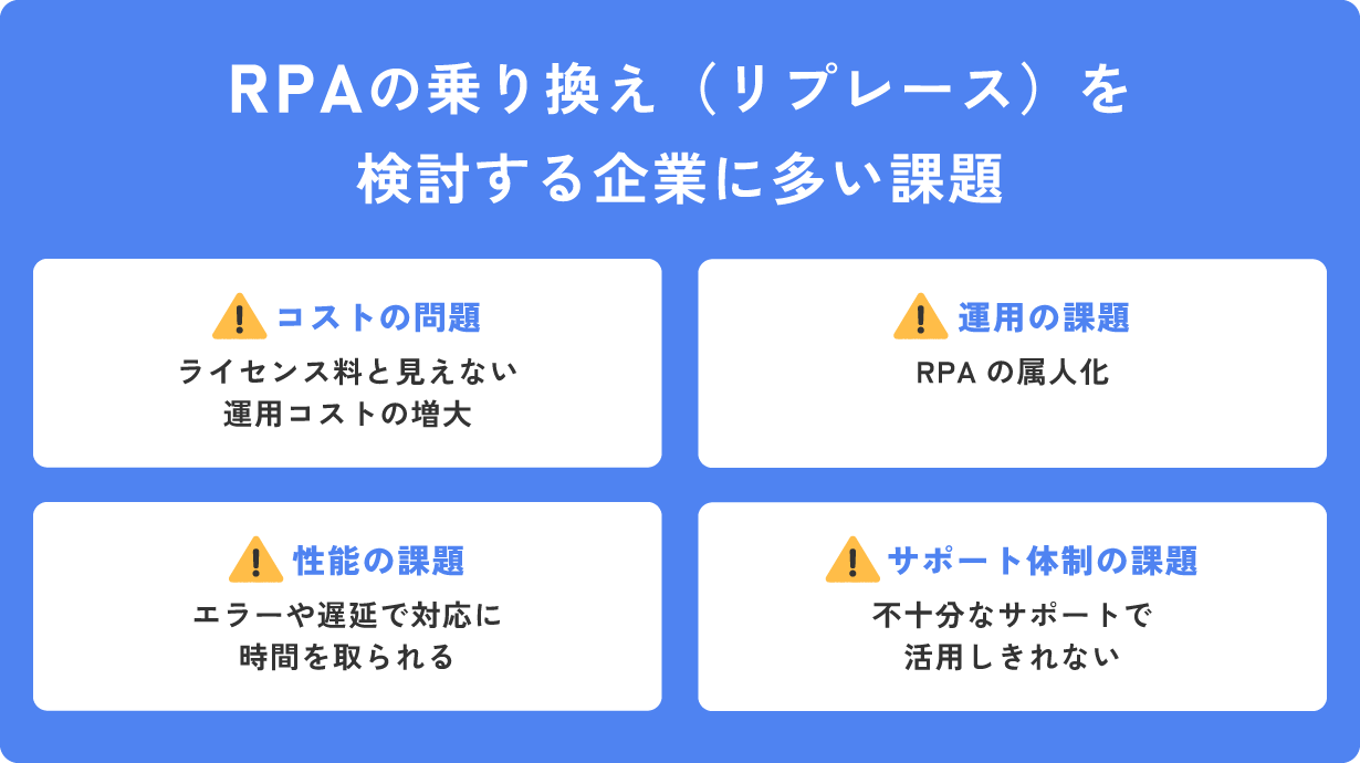 RPAの乗り換え(リプレース)を検討する企業に多い課題