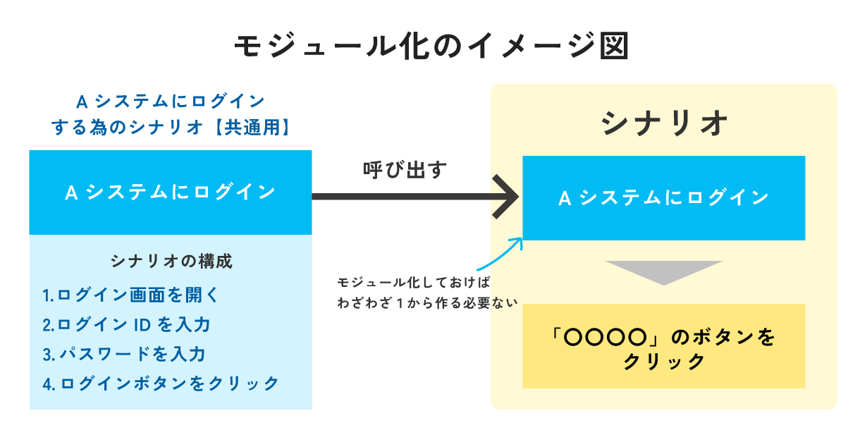モジュールのイメージ図