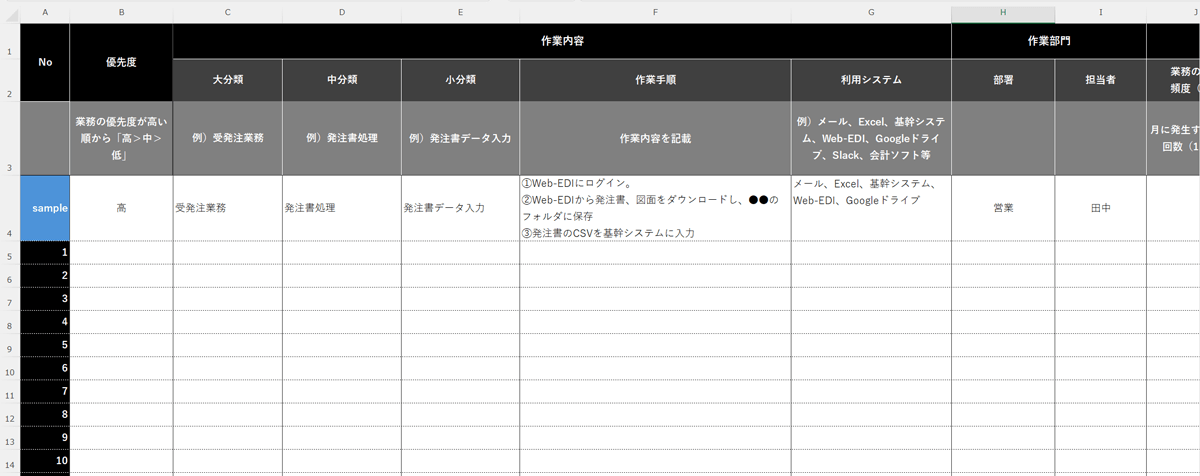業務を洗い出すための業務棚卸フォーマット