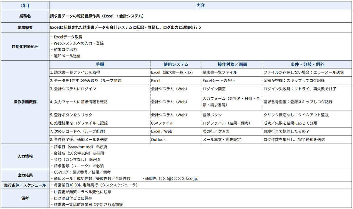 設計書のサンプル