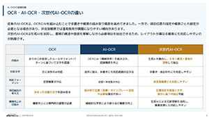OCR・AI-OCR・次世代AI-OCRの違い