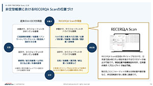 非定型帳票におけるRECERQA Scanの位置づけ