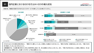 国内企業におけるOCRまたはAI-OCRの導入状況